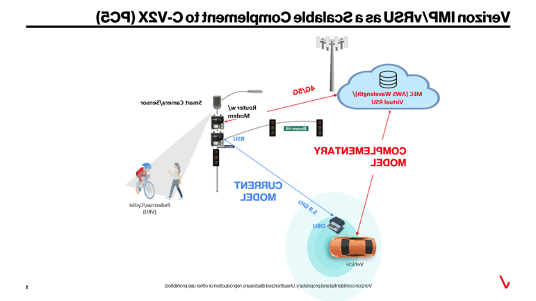 Verizon IMP/vRSU as a Scalable Complement to C-V2X (PC5)